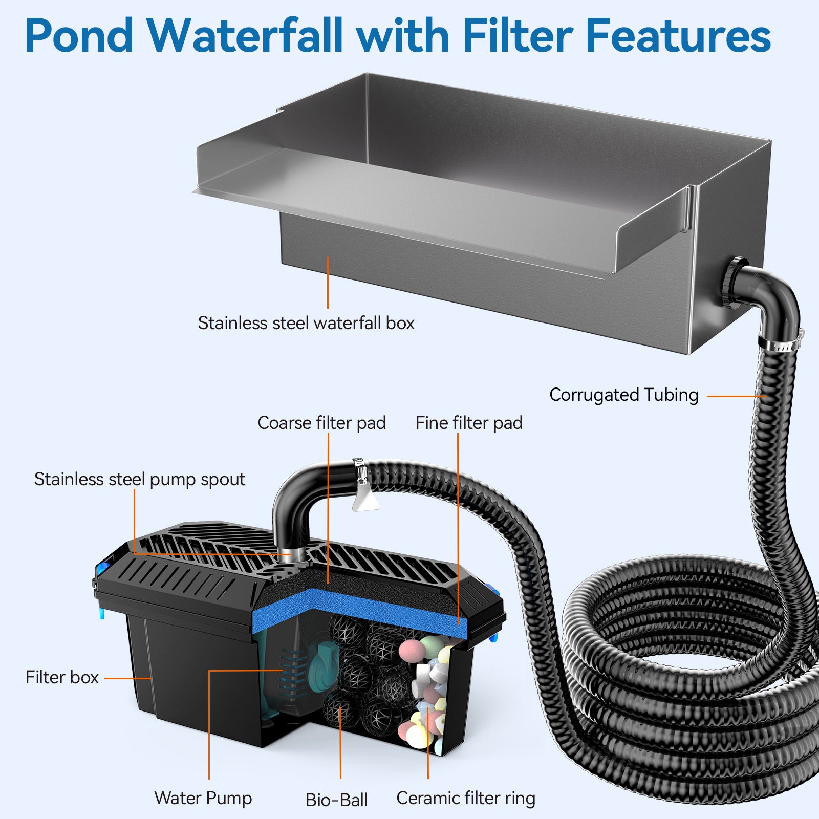 40W 660GPH Waterfall Spillway with Pond Filter Kit