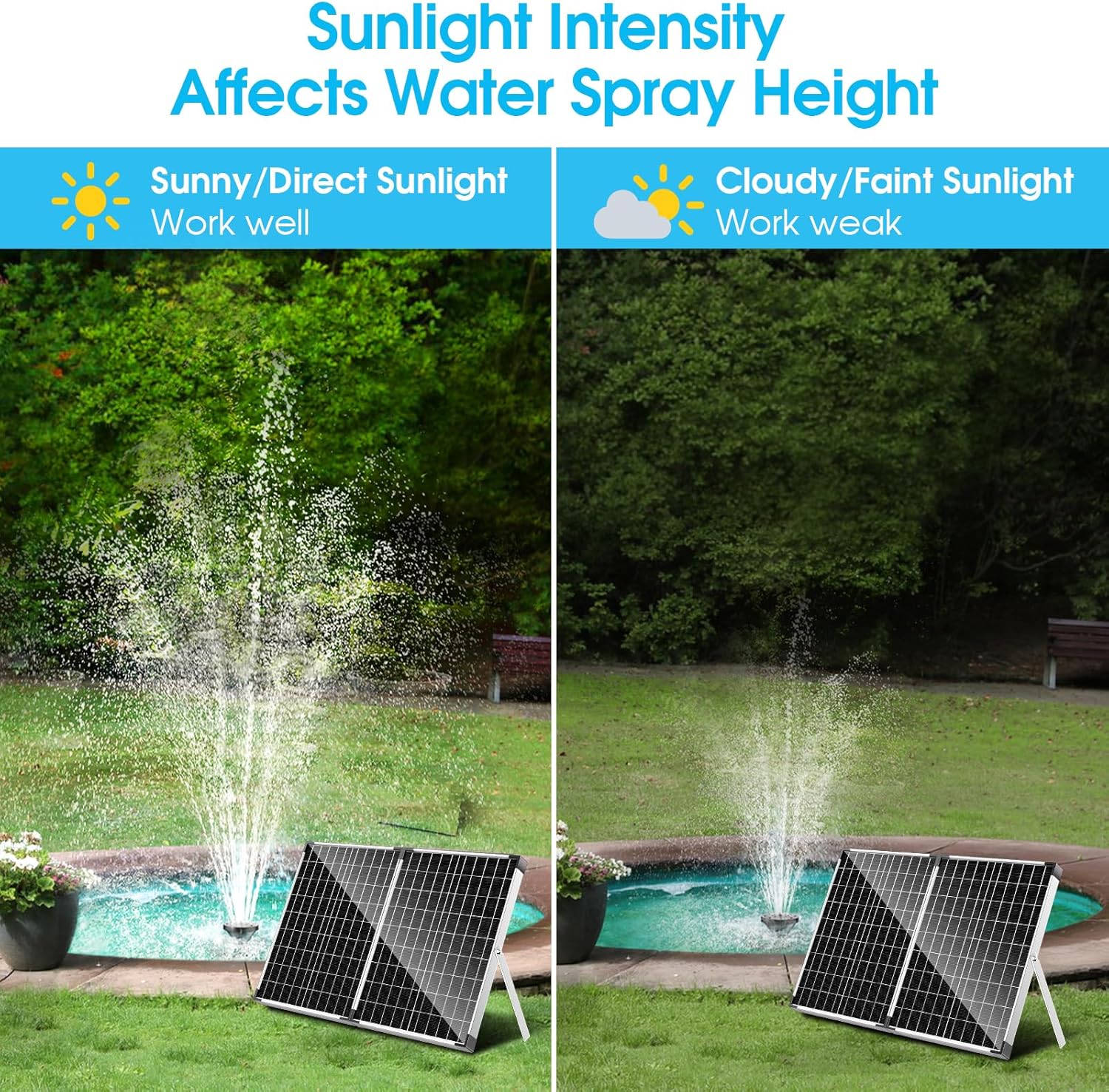 40W Solar Water Pond Pump & Filter Kit - 580GPH Adjustable Flow - Sunlioght Intensity Affects Water Spray Height