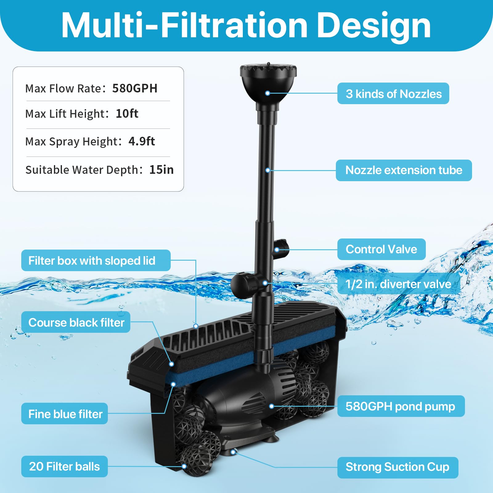 P3553 55W 580GPH Solar Pond Filter Fountain