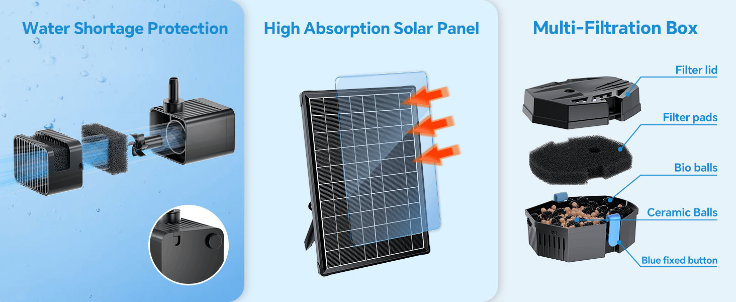 Multi-Layer Filtration for Crystal Clear & Healthy Water!