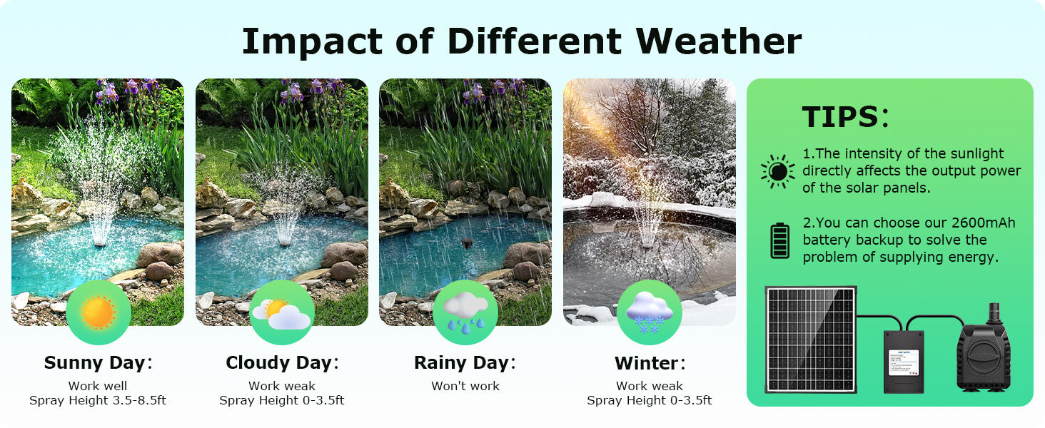 Performance Varies with Weather Conditions