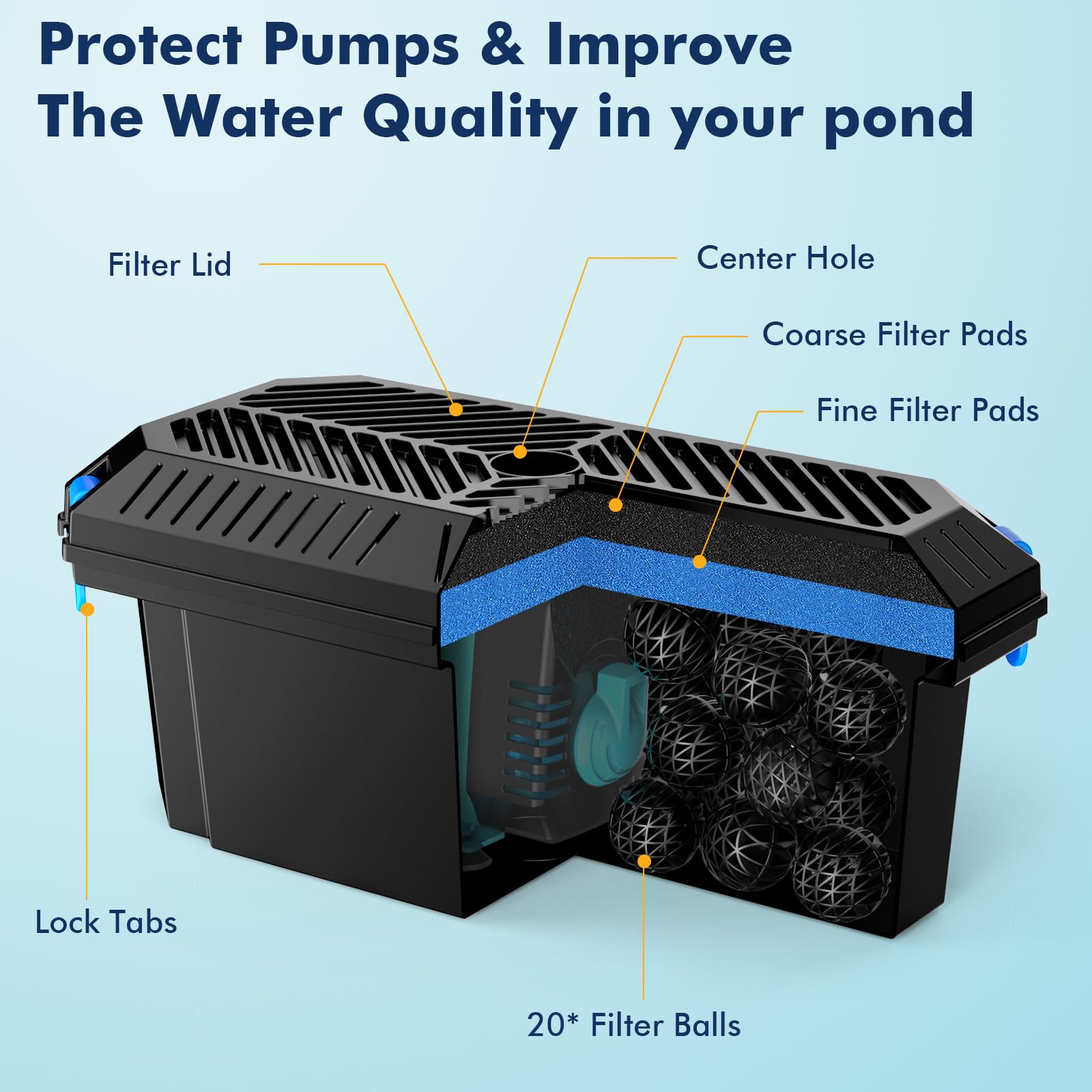 326 Pond Filter Box