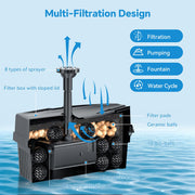 P3081D 8W 80GPH Solar Pond Filter & Fountain Kit with 3000mAh Battery Backup