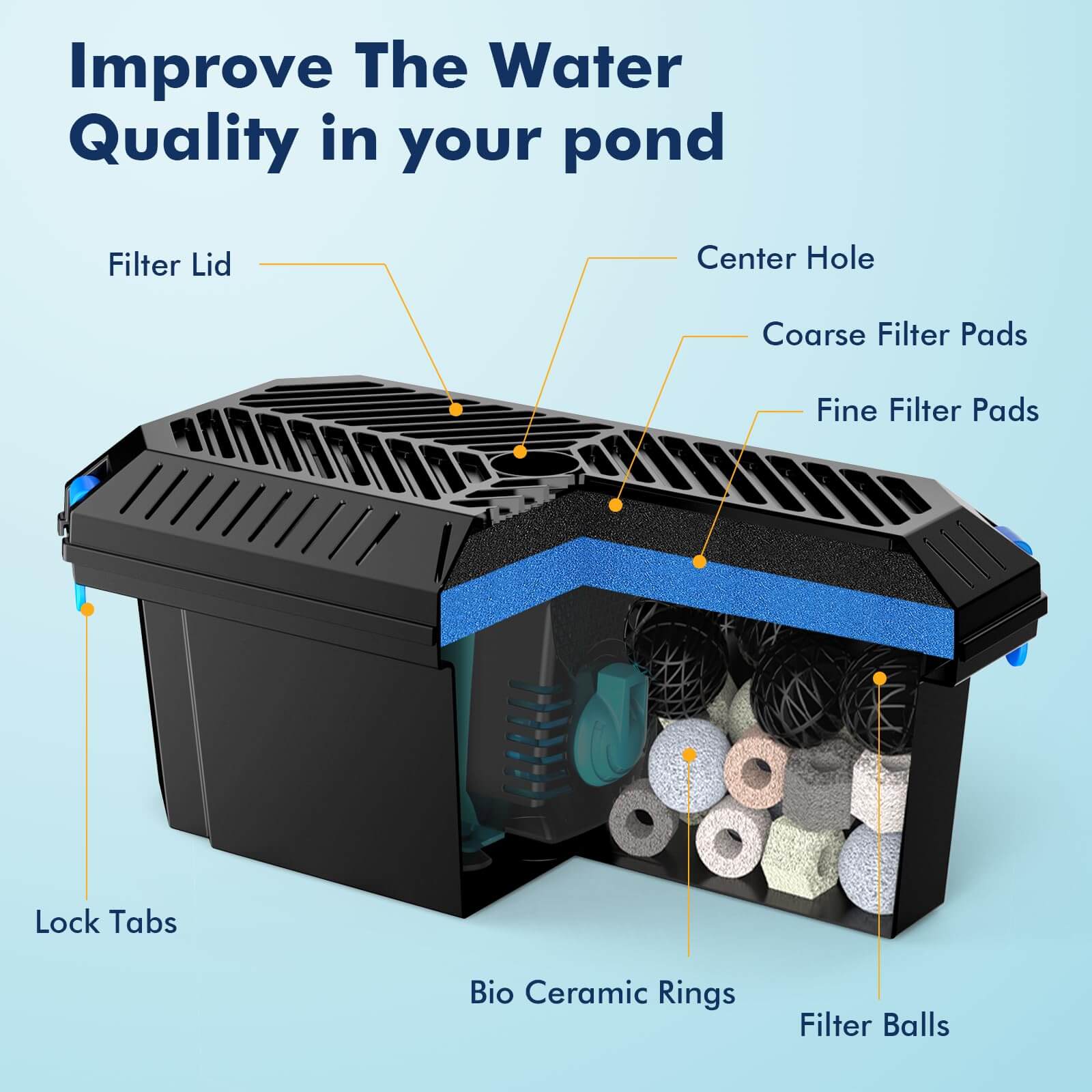 pond filter box,koi pond filter box,submersible pond filter box