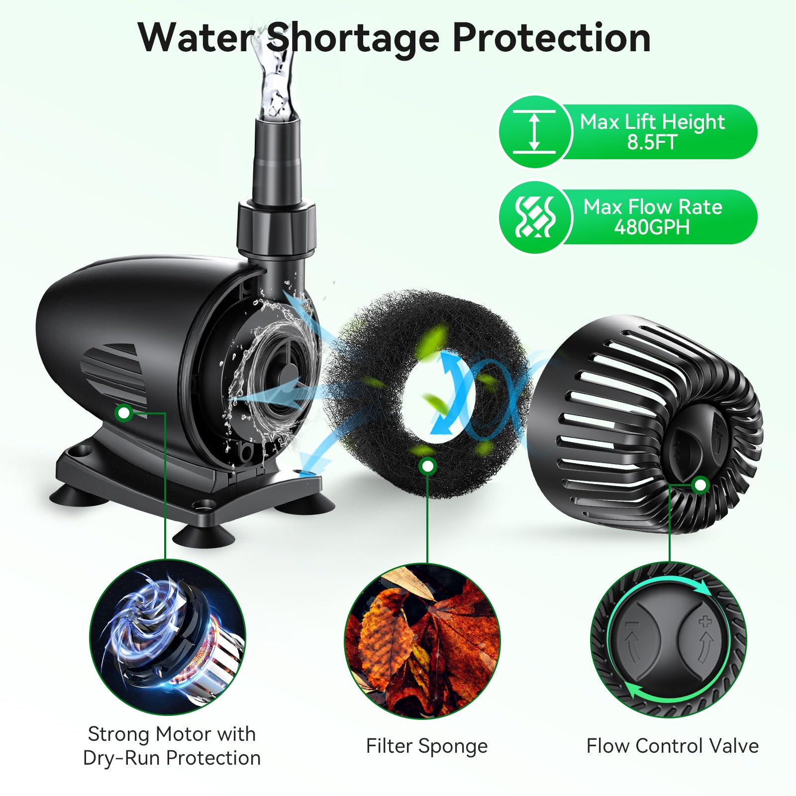 55W 580GPH Solar Water Fountain Pump