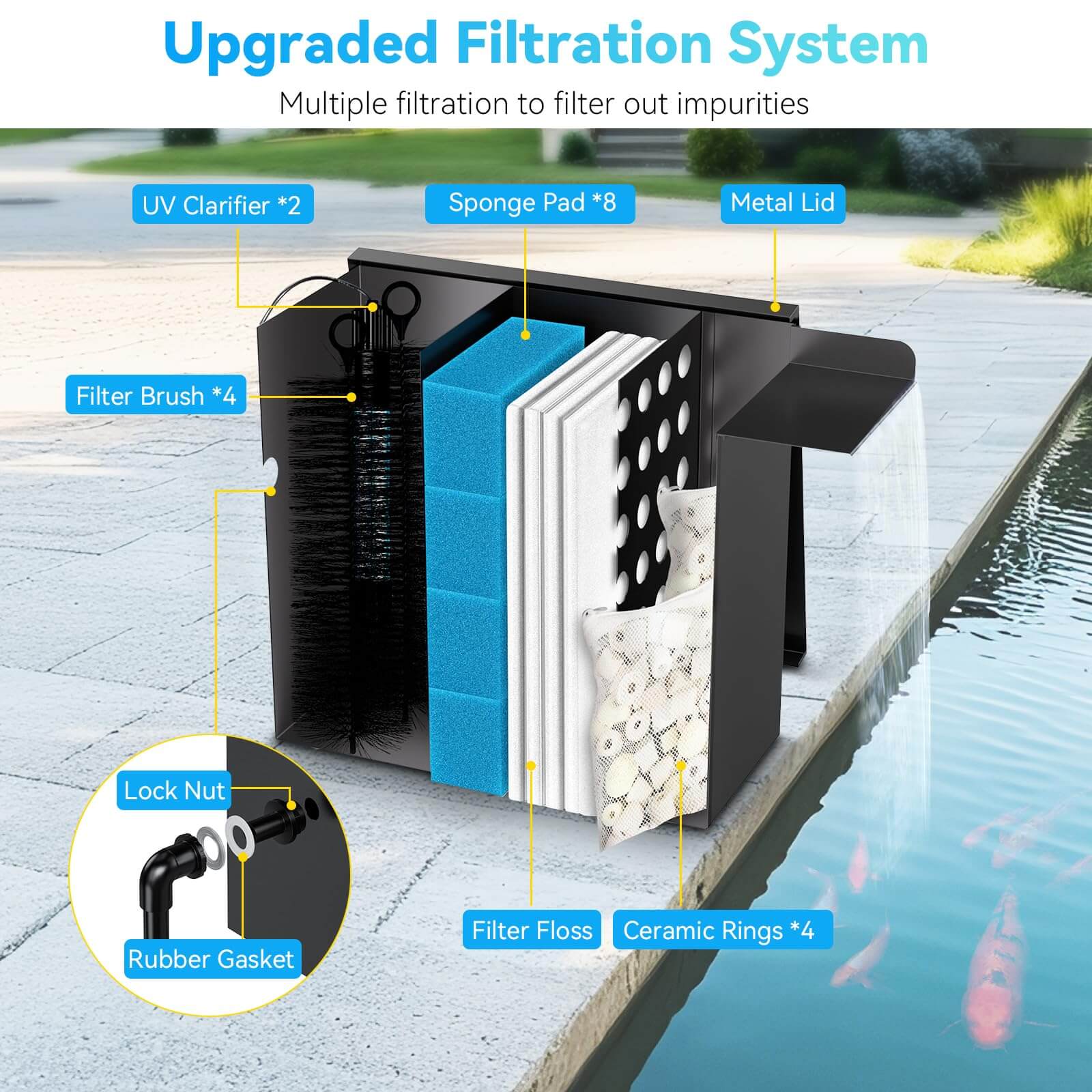 80W 1200GPH Electric Waterfall Pump Kit with 12"x13.4"x13.4" Spillway