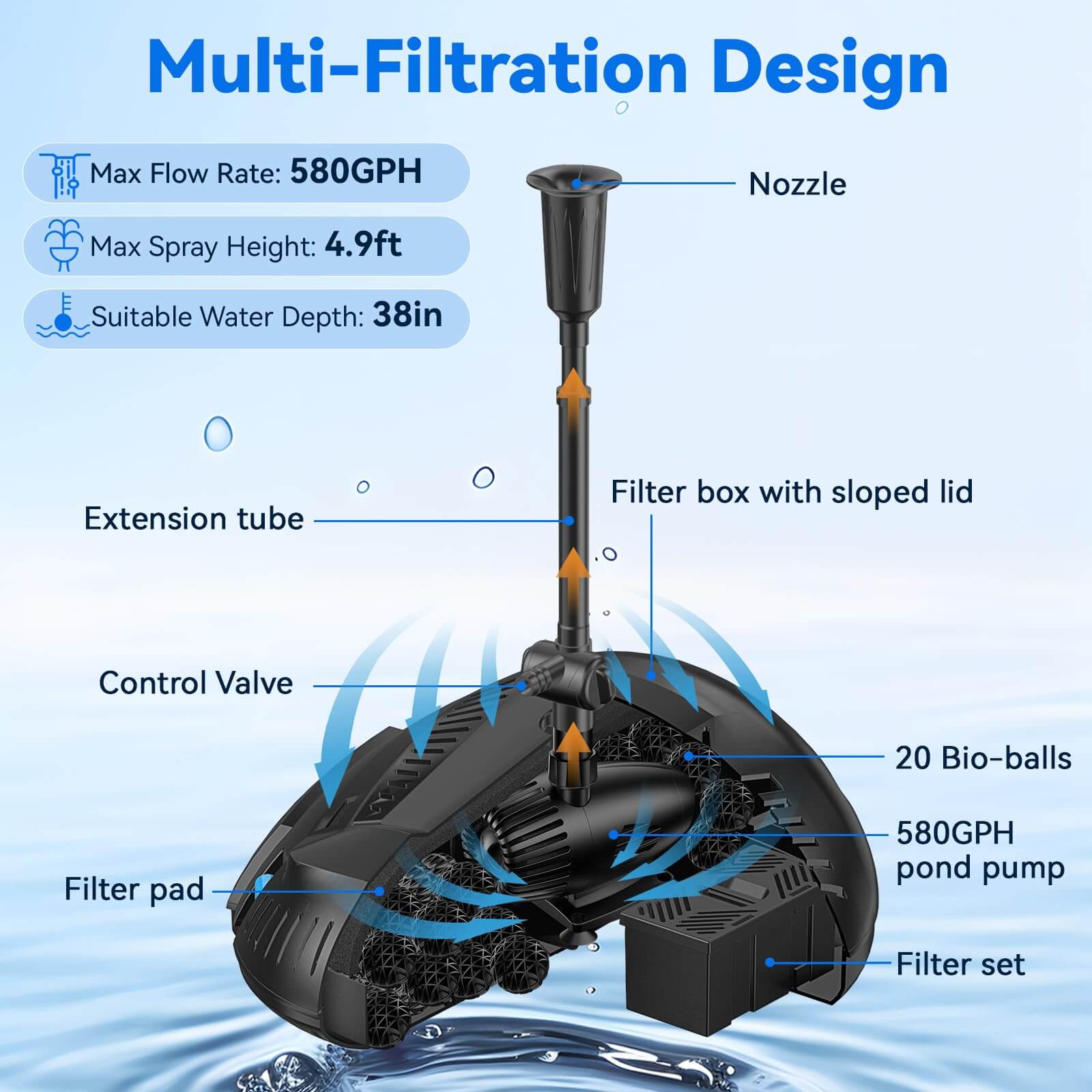 solar power filter for pond,solar fish pond pump and filter,solar fish pond filter