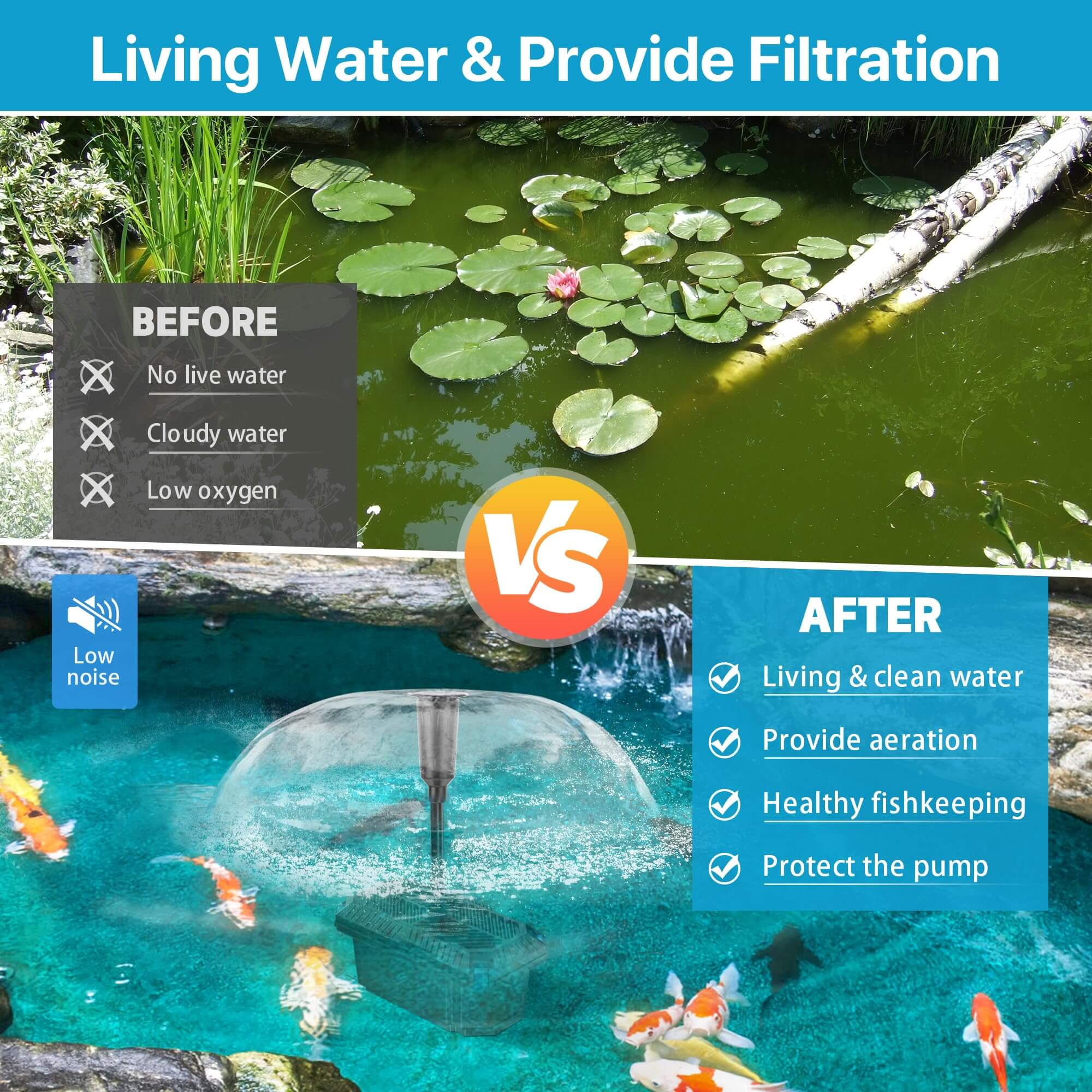 P3553 55W 580GPH Solar Pond Filter Fountain