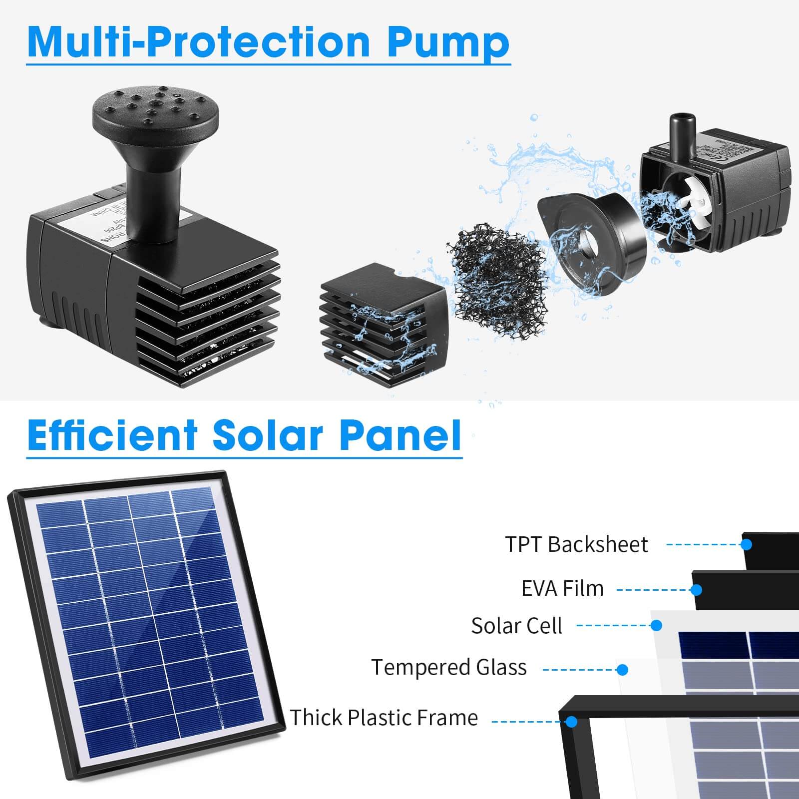 6W 80GPH Solar Birdbath Fountain Pump
