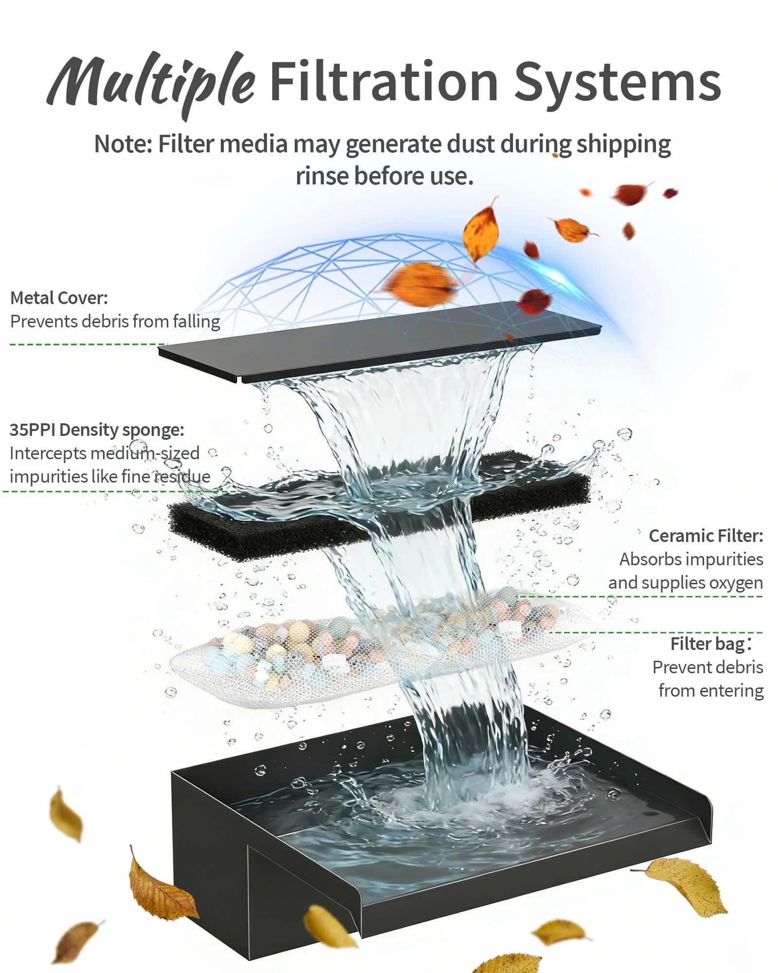 70W Solar Pond Waterfall Spillway with Fountain Pump