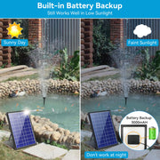 P3081D 8W 80GPH Solar Pond Filter & Fountain Kit with 3000mAh Battery Backup