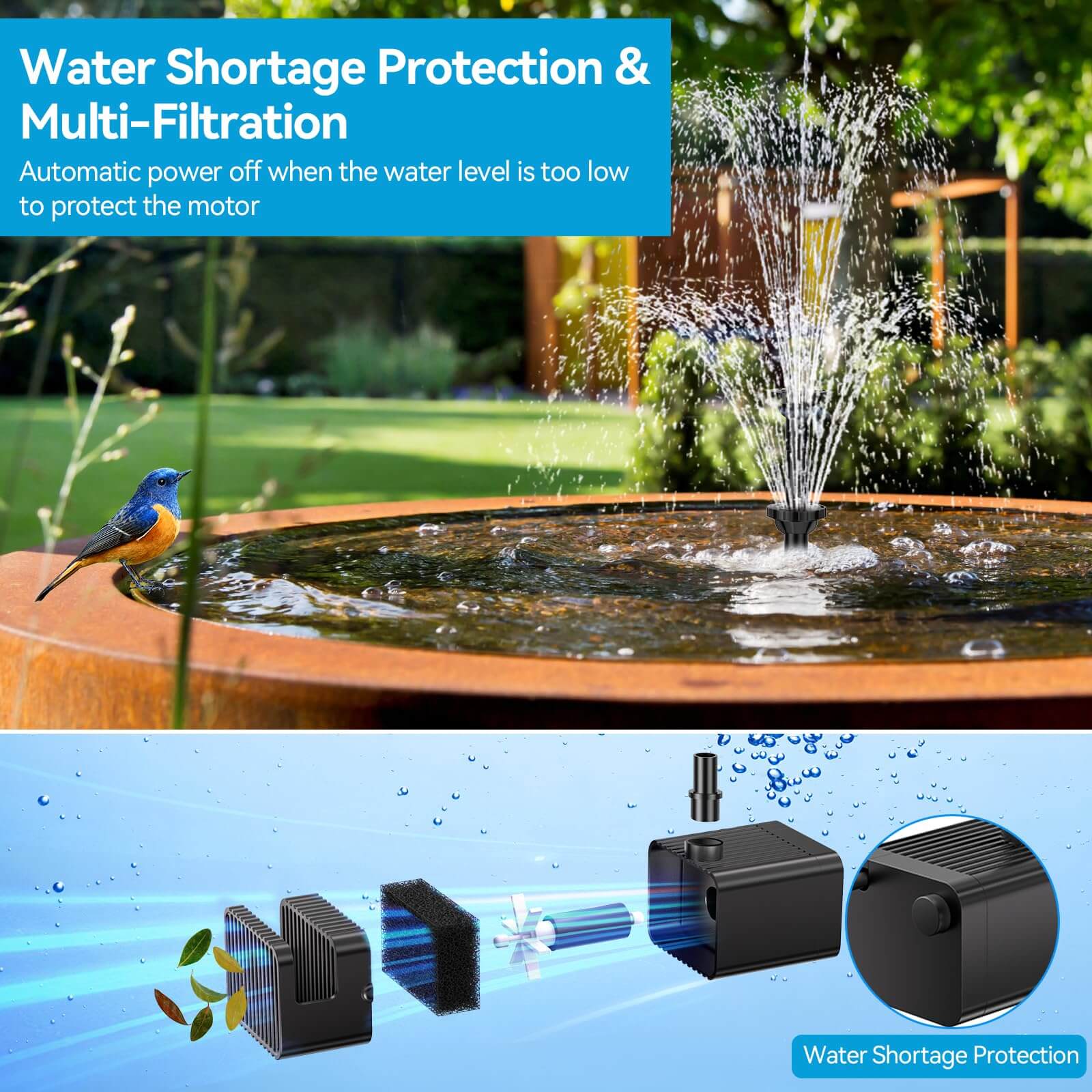 6.5W 80GPH Solar Birdbath Fountain Pump with 3000mAh Battery