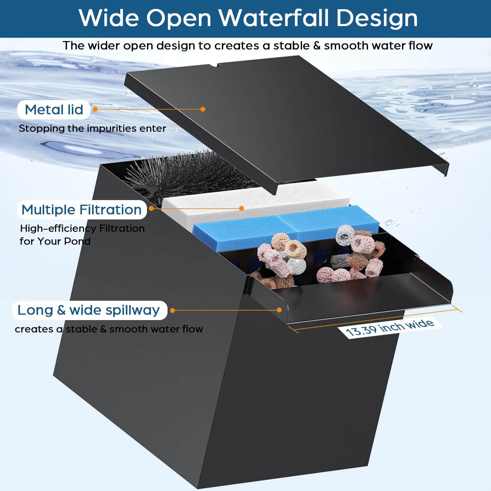 80W 1200GPH Electric Waterfall Pump Kit with 12"x13.4"x13.4" Spillway