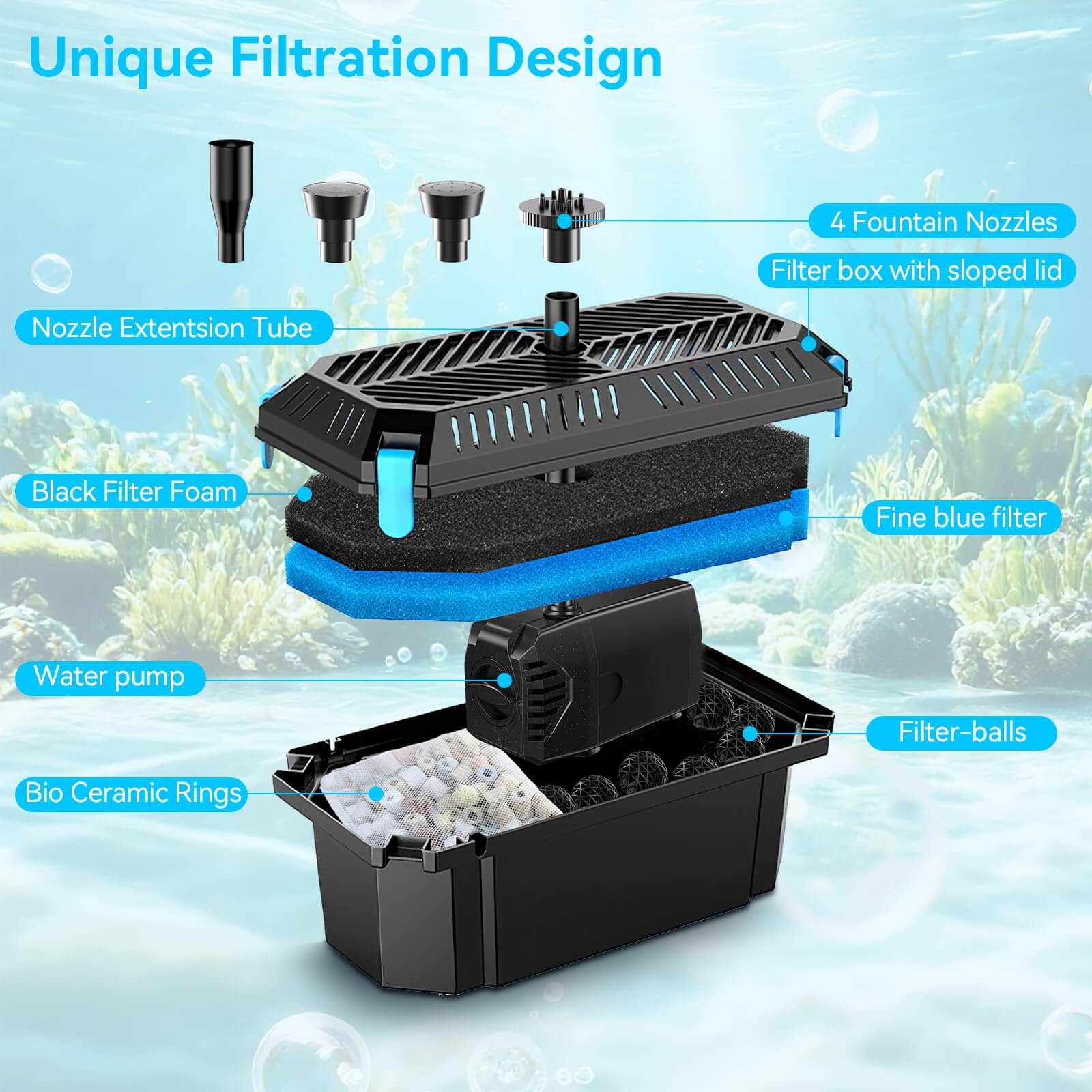 solar filter for pond,solar panel pond pump and filter,solar powered pond filter system