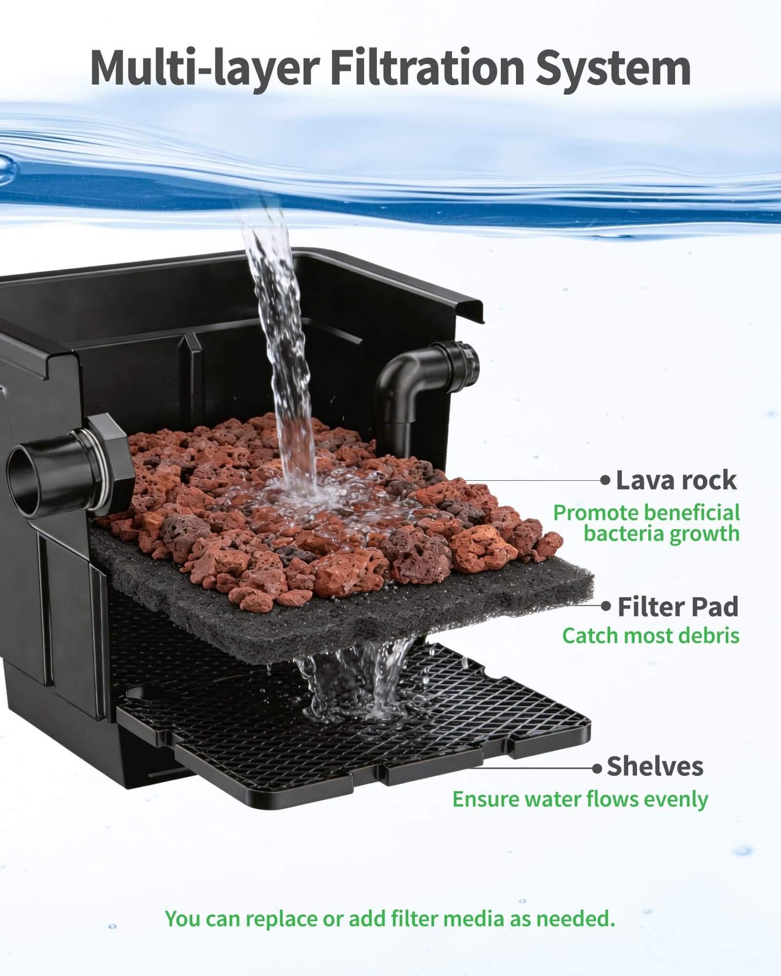 P2580 42W 1200GPH Pond Filter Kit