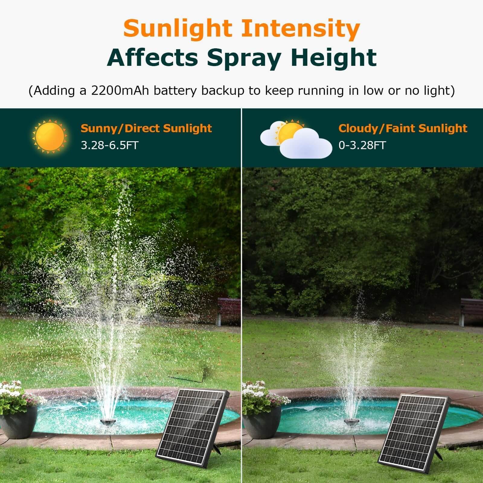 20W 280GPH Solar Water Fountain Pump