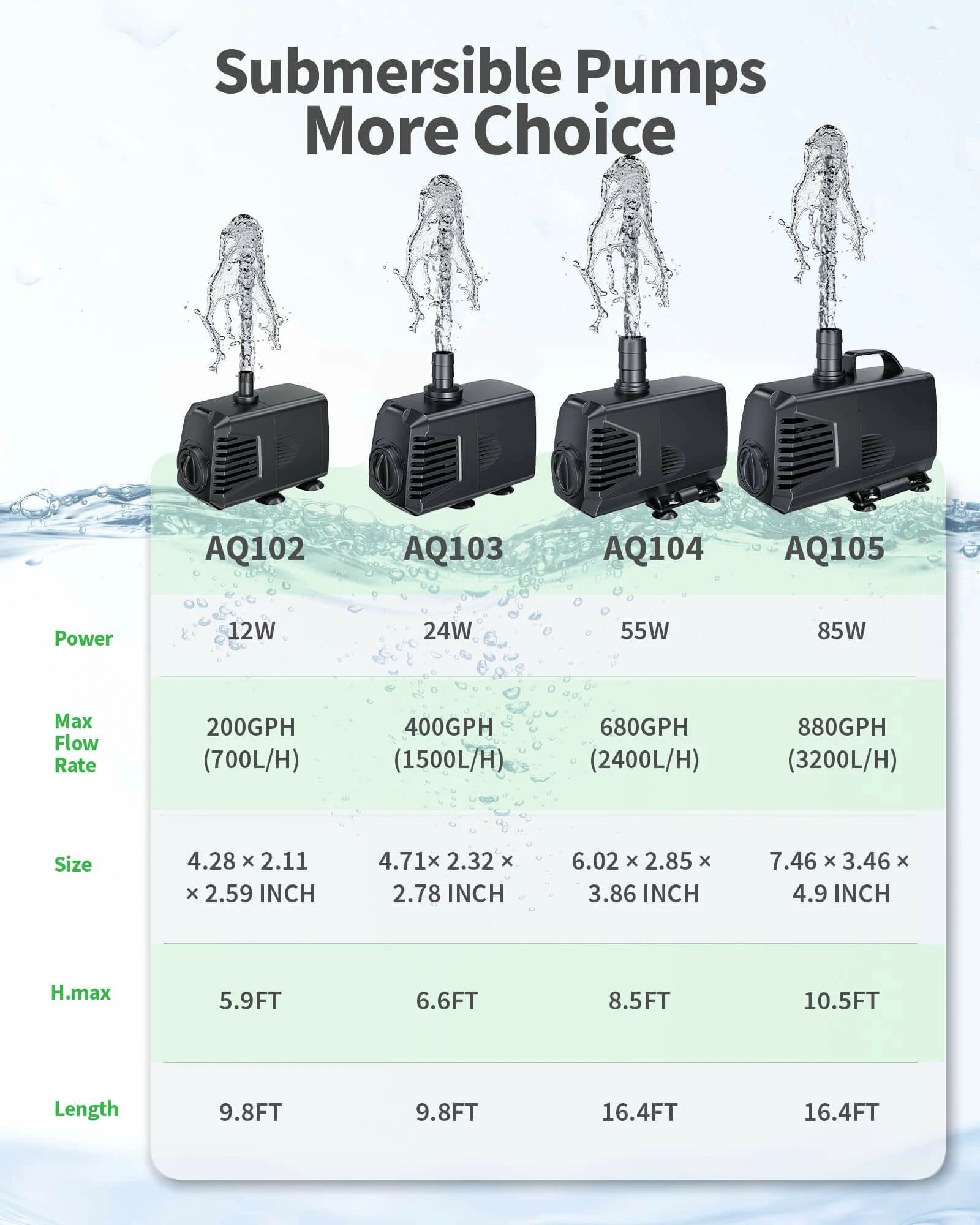 680GPH Submersible Water Pump