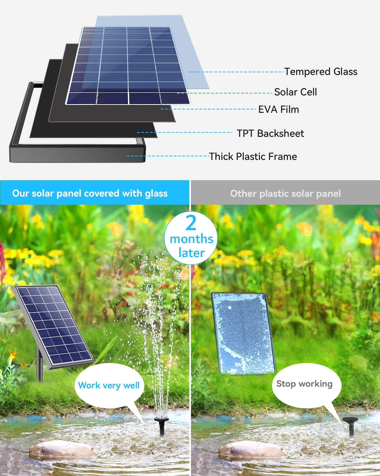 mini solar fountain for bird bath,mini submersible fountain pump,mini fountain for bird bath