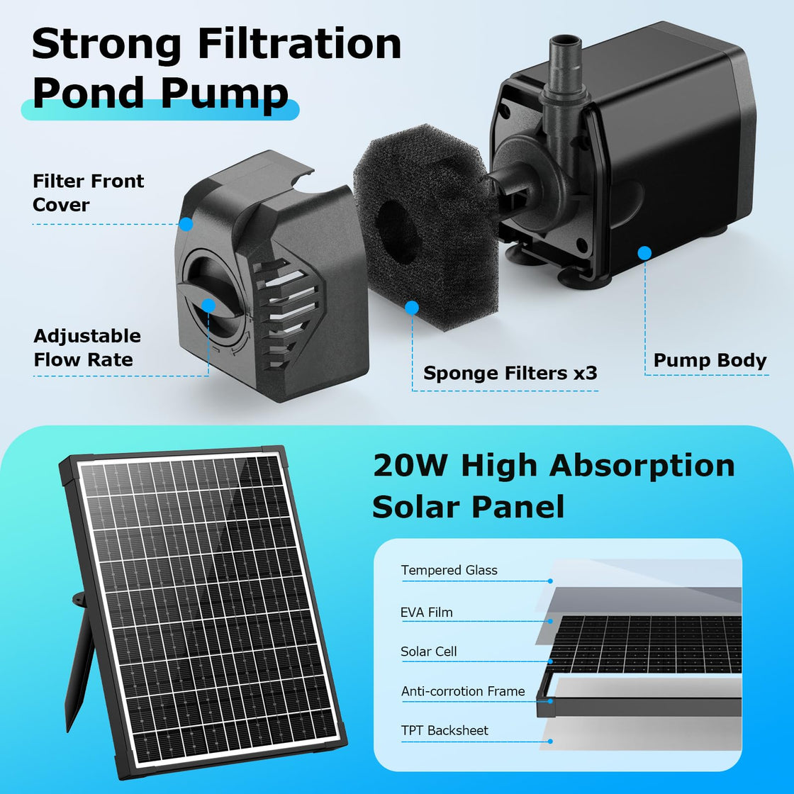 Strong Filtration System