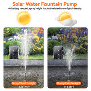 20W 320GPH solar water fountain pump