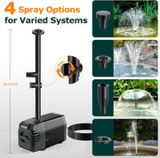 4 Spary Options for Varied Systems