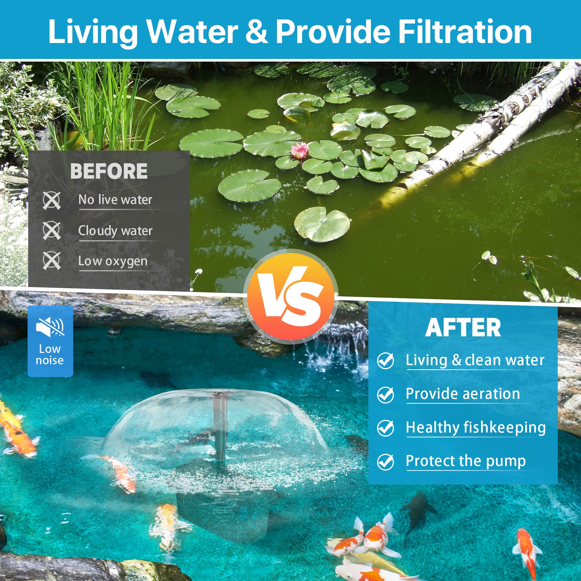 P3553 55W 580GPH Solar Pond Filter Fountain