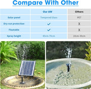 6W Solar Water Fountain Pump - 60GPH, 5 Nozzles Compare With Other