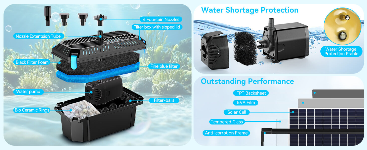 Advanced Multi-Layer Filtration System Inside