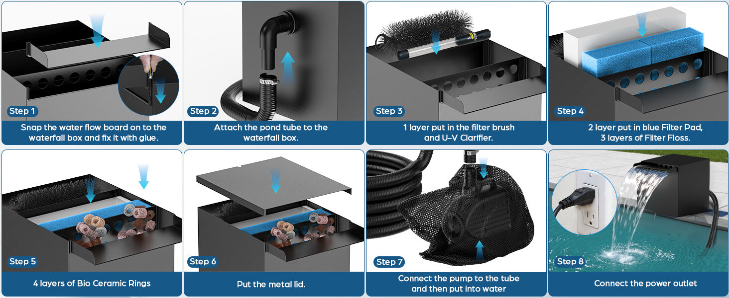 The Installation Steps of the Waterfall Box Kit
