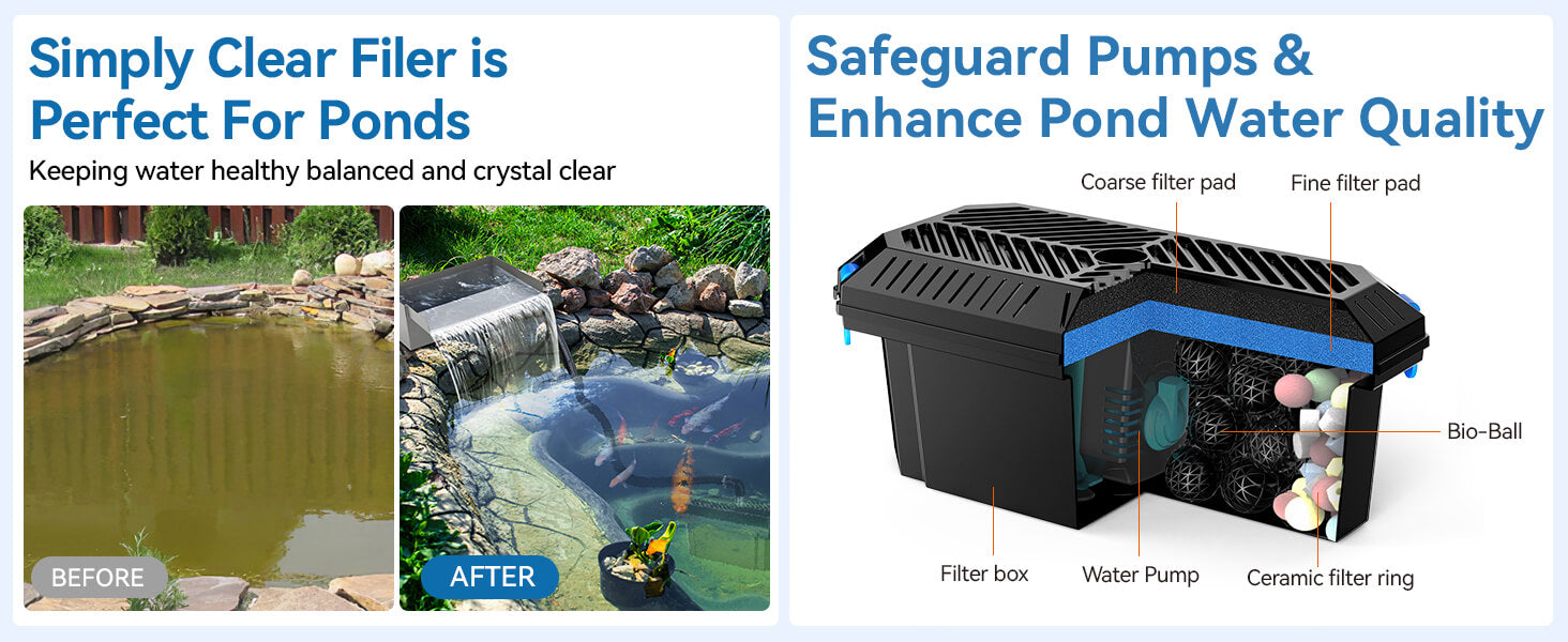 Complete Pond Waterfall Kit with Pump and Filter System, 304 Stainless Steel Waterfall Spillway, 40W 660GPH Pump, Filter Box for Garden Pond