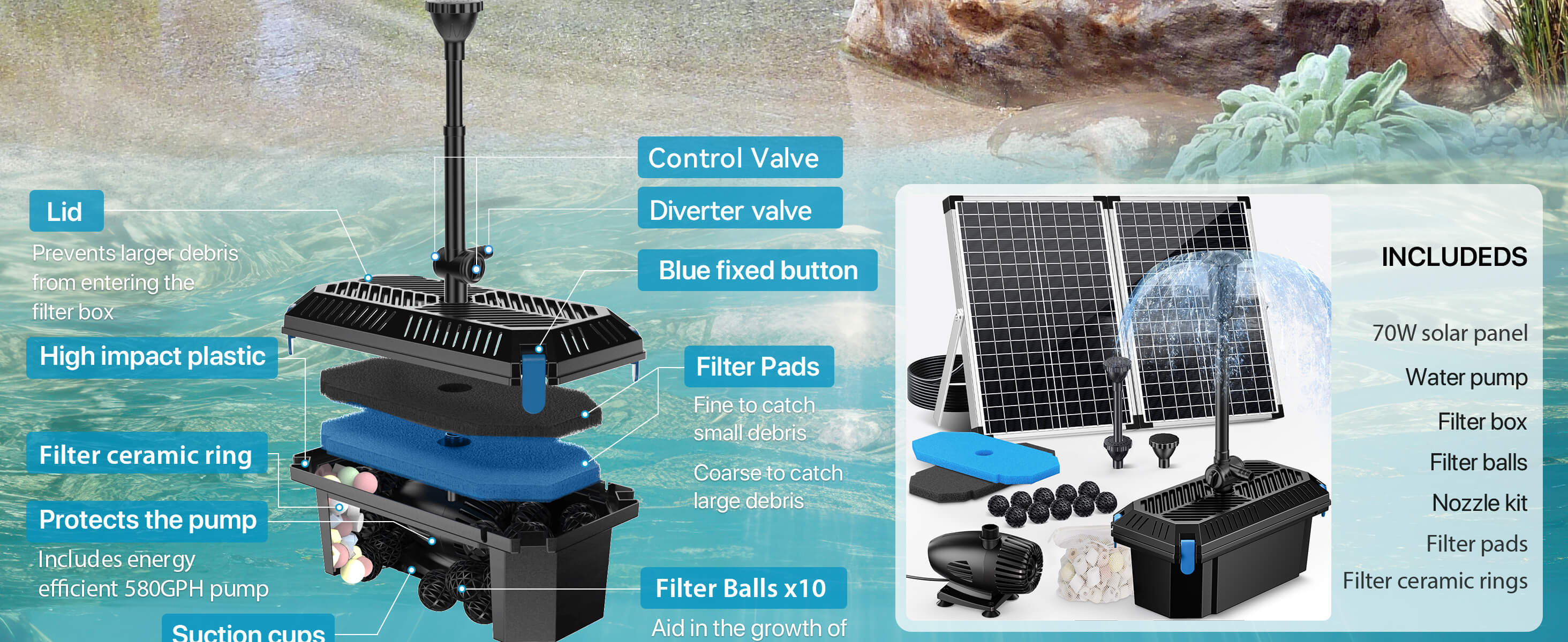 Advanced Multi-Layer Filtration System