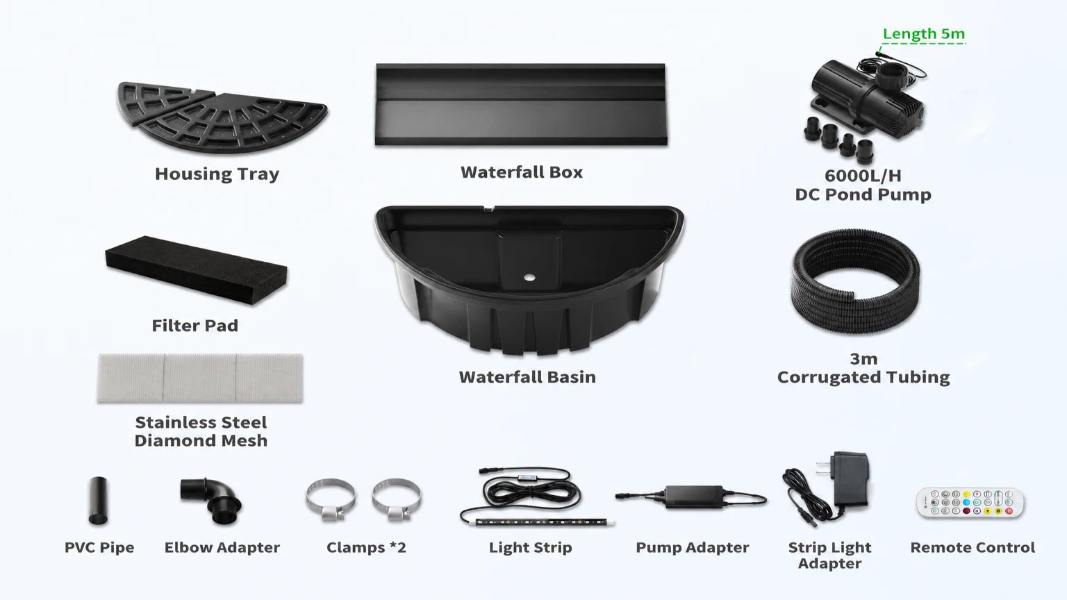 All-in-One Kit, No Extra Purchase
