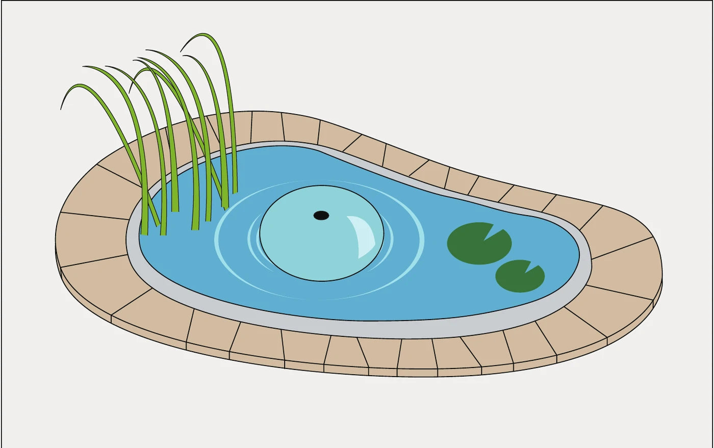 Connect pond preformed Pump and Filter