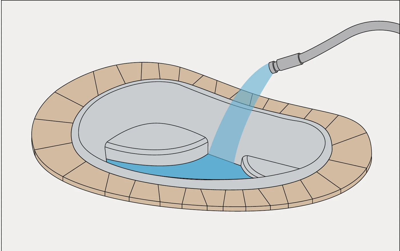 Fill pond preformed Edge Gaps