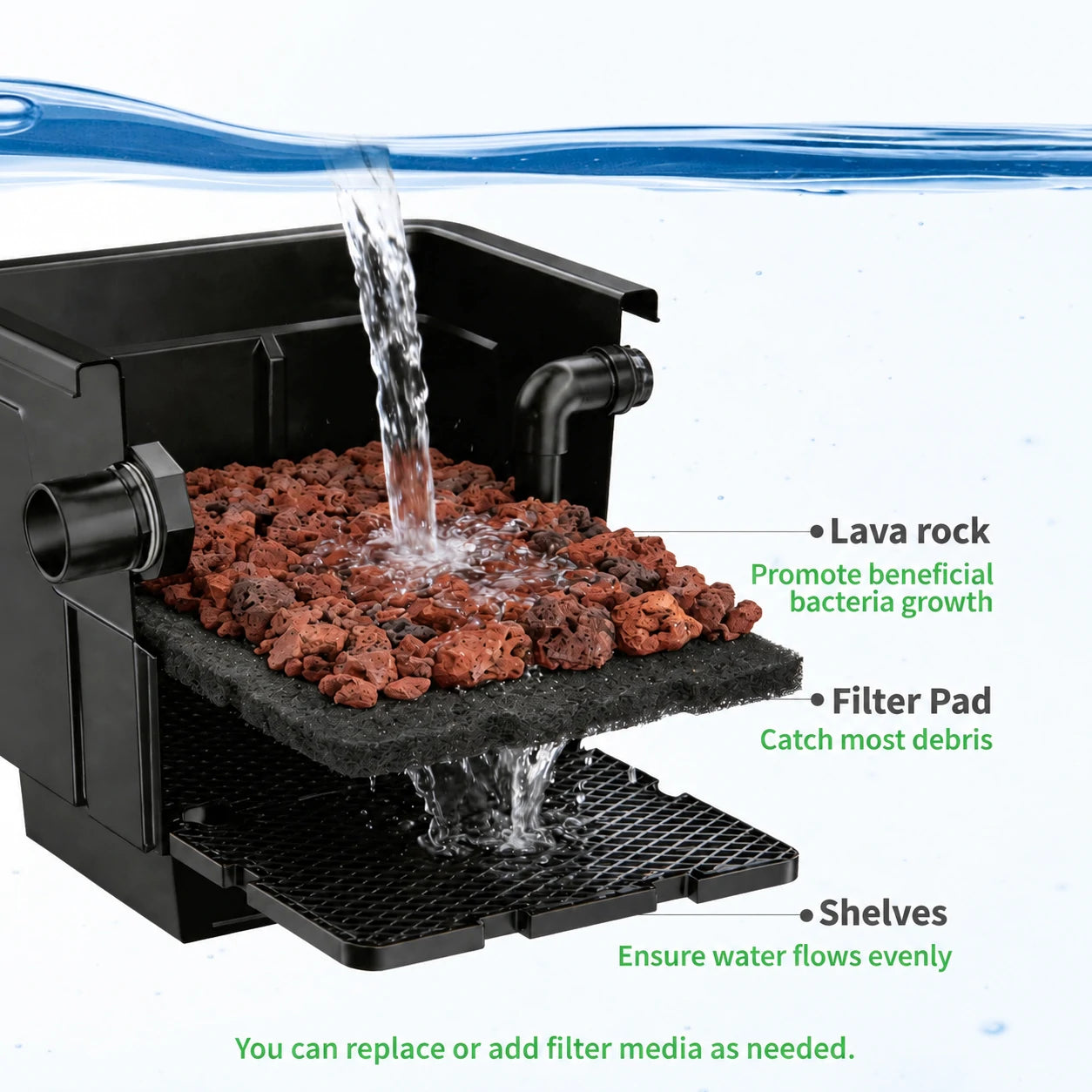 fish filter for pond Multi-layer Filtration