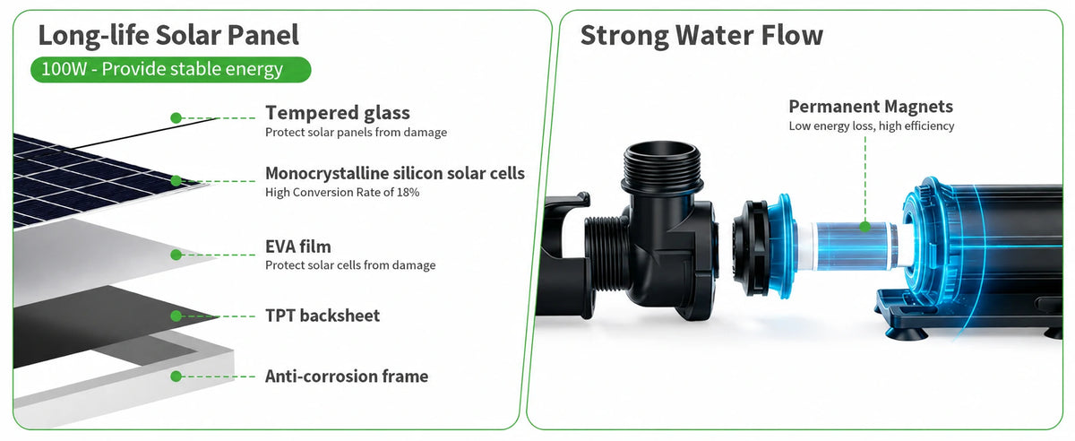 fountains solar powered longlife pump