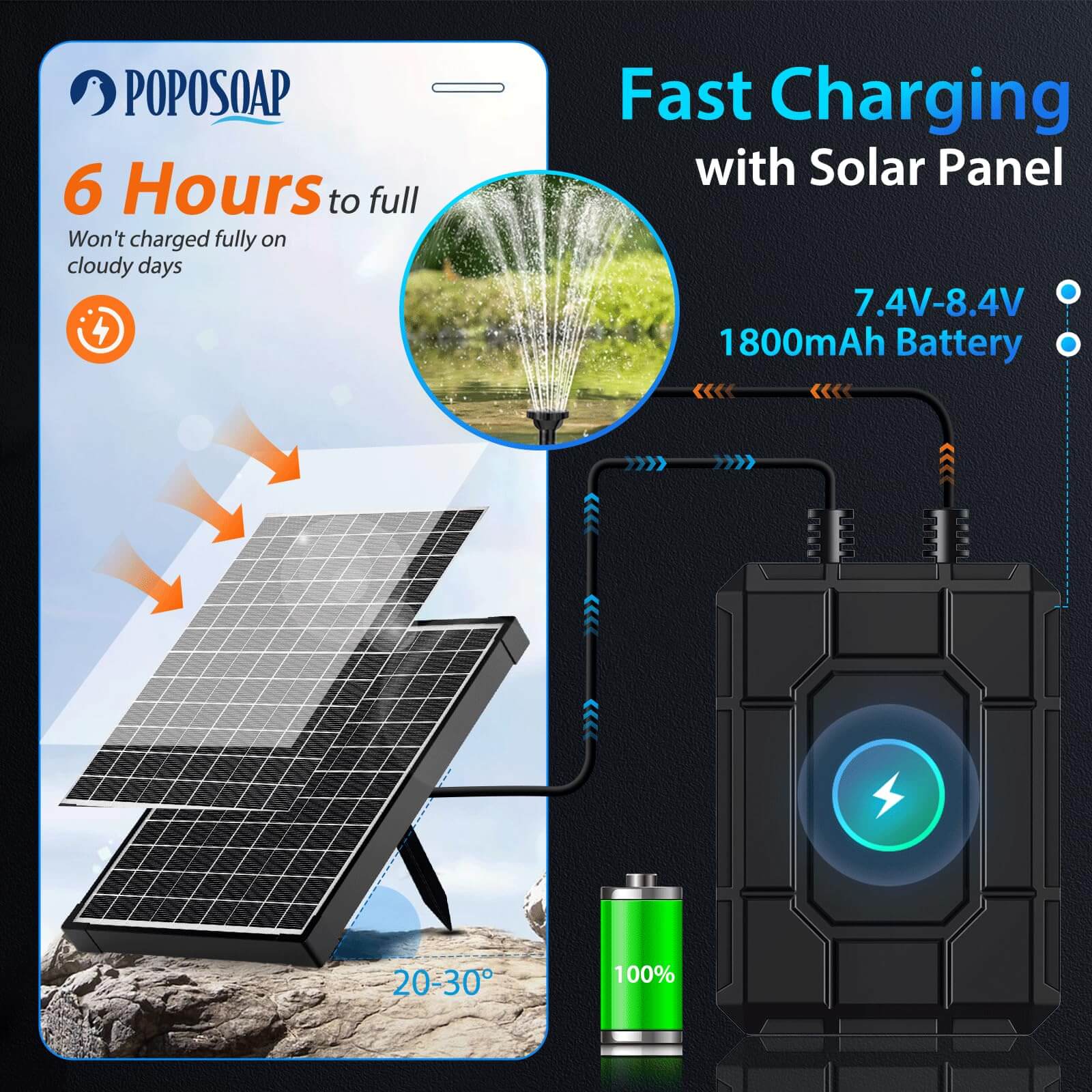 battery for solar fountain,water fountain pump solar battery,solar fountain pump battery backup