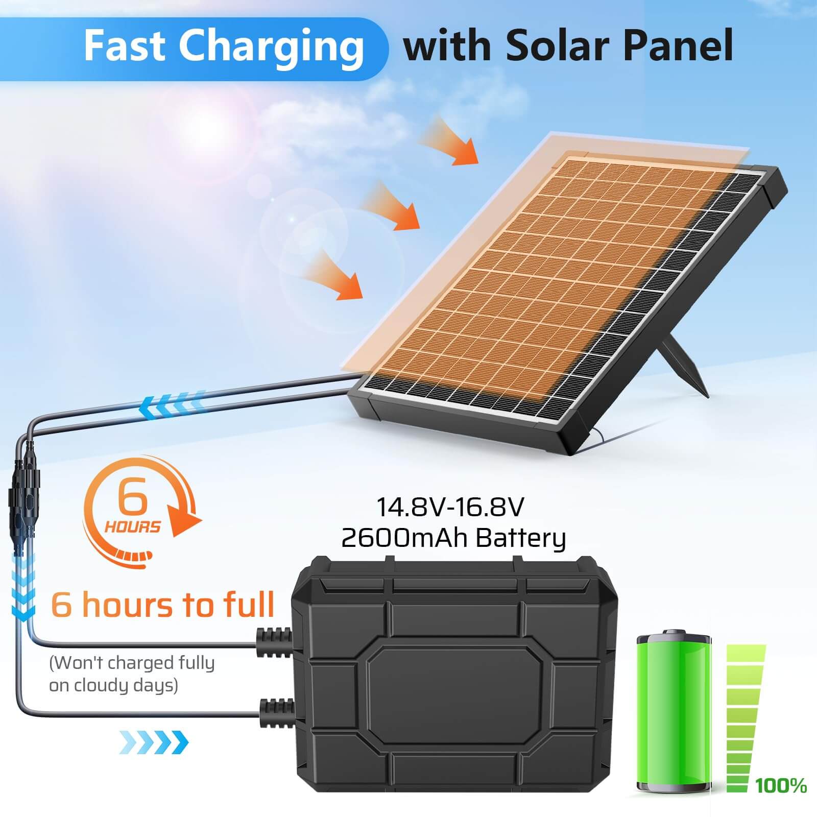 2600mAh Battery Backup for 25W/30W/35W/40W/45W/50W Solar Fountain Pump