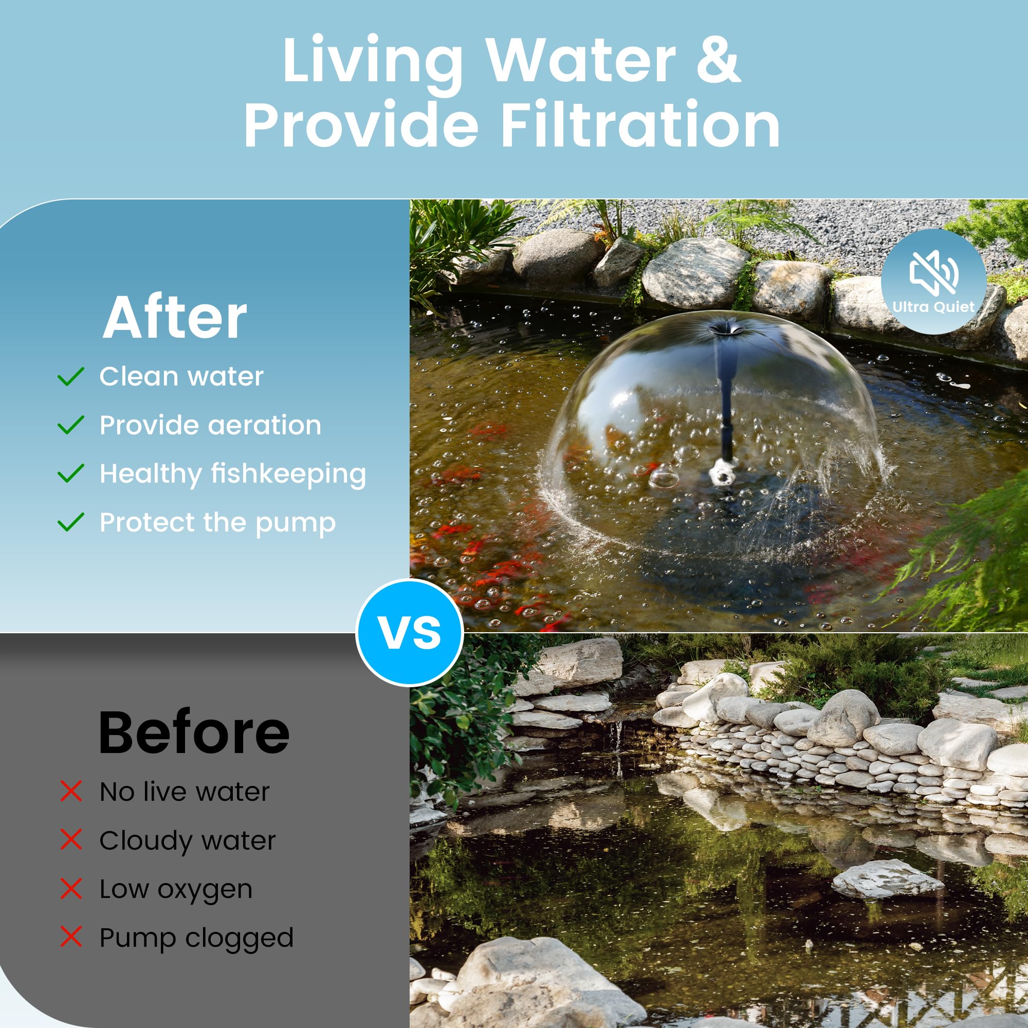 P2390 40W 660GPH AC Pond Filter Fountain