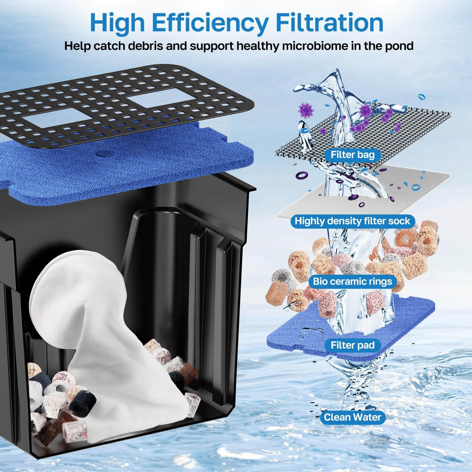 80W 1200GPH Electric Waterfall Pump Kit with 12.6"x11" Spillway