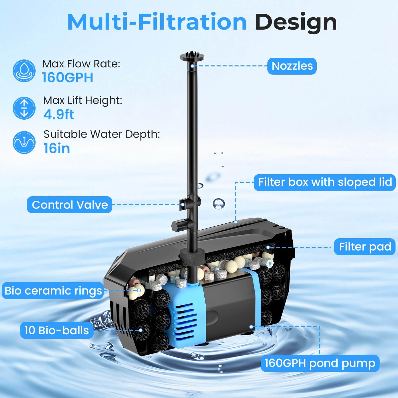 solar pond pump with filter,solar powered pond filter and fountain