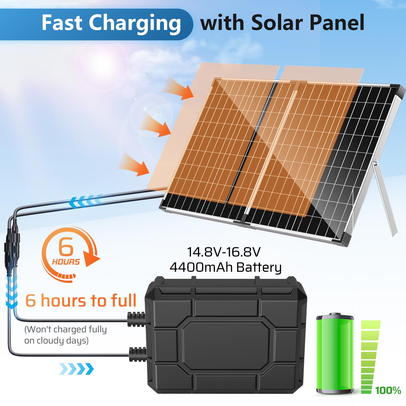4400mAh Battery Backup for 45W/50W/55W Solar Fountain Pump