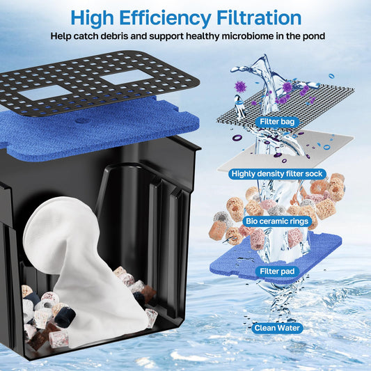 AC 80W 1200GPH 12.6"x11" Plastic Waterfall Kit