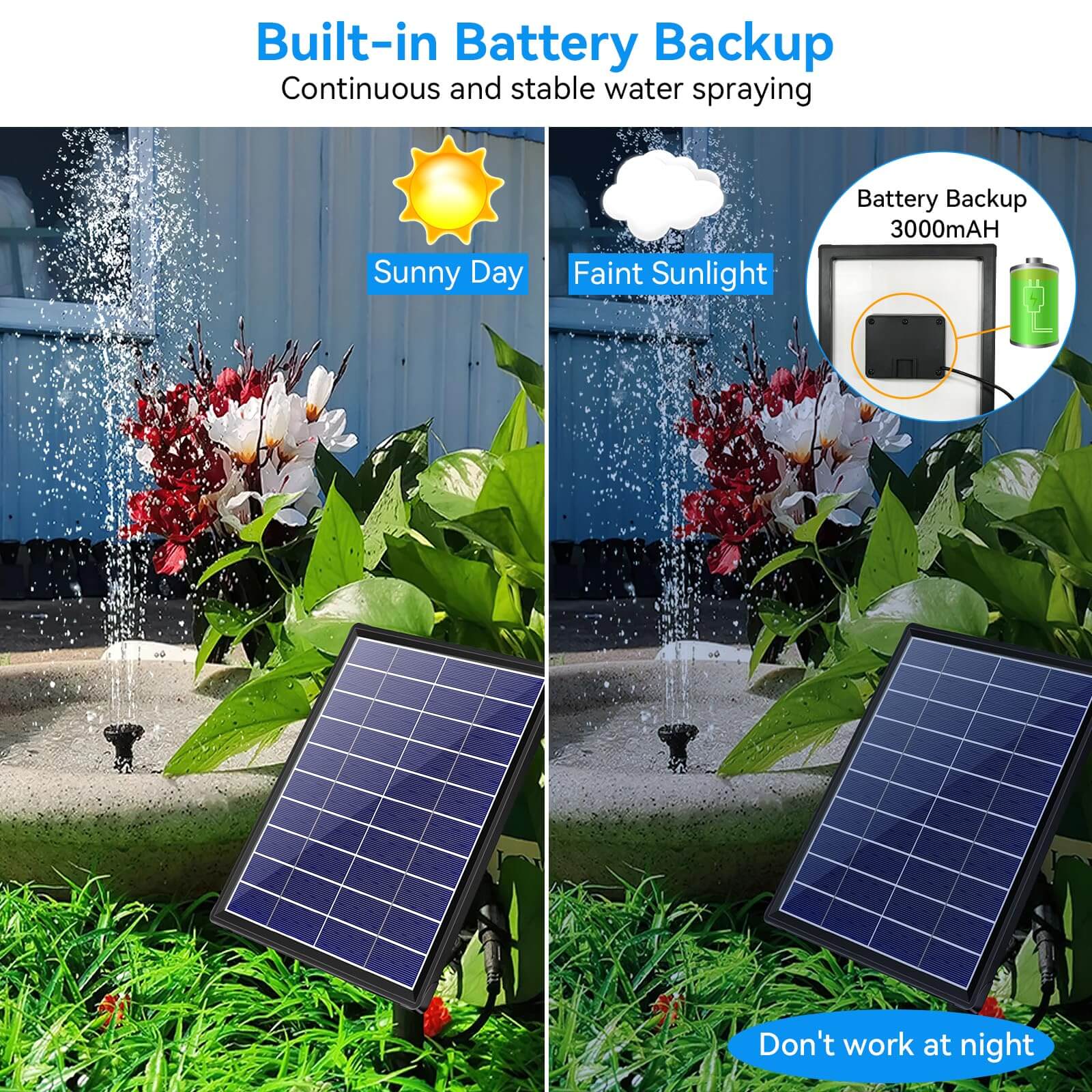 solar bird bath fountain with battery backup,bird bath fountain pump,birdbath solar fountain pump,fountain pump for bird bath,pumps for bird bath fountains