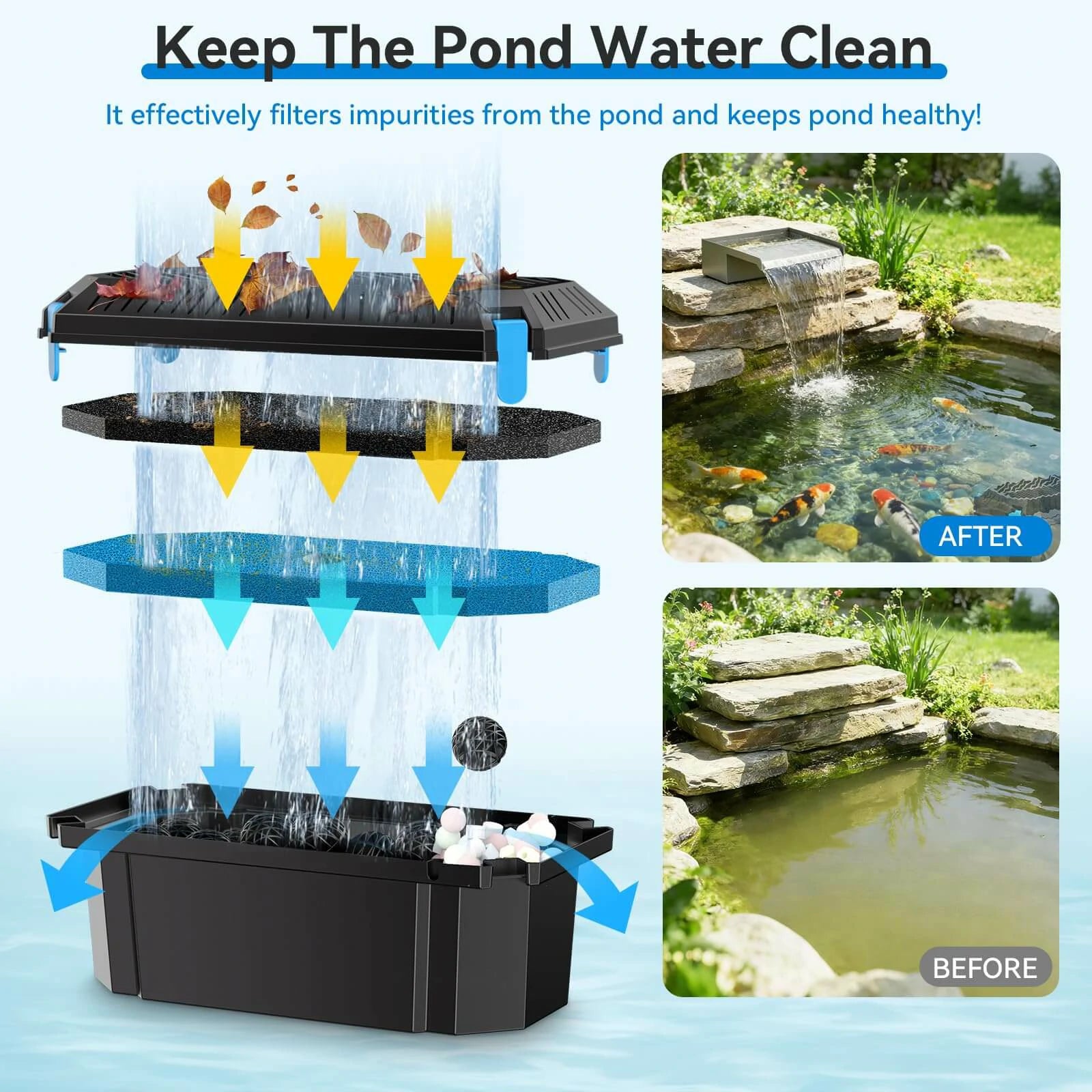 660GPH 40W Waterfall Pump Kit with 12" Spillway & Pond  Filter