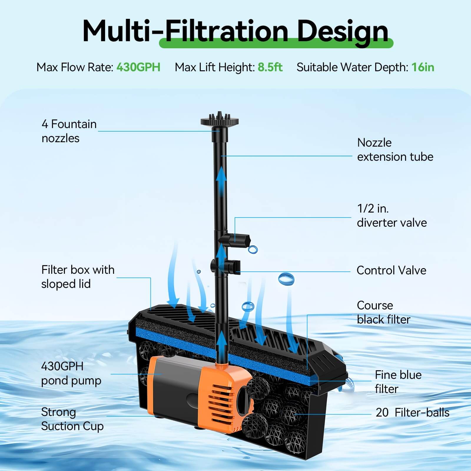 pond filter solar power,solar pond pump filter,solar pond waterfall pump and filter