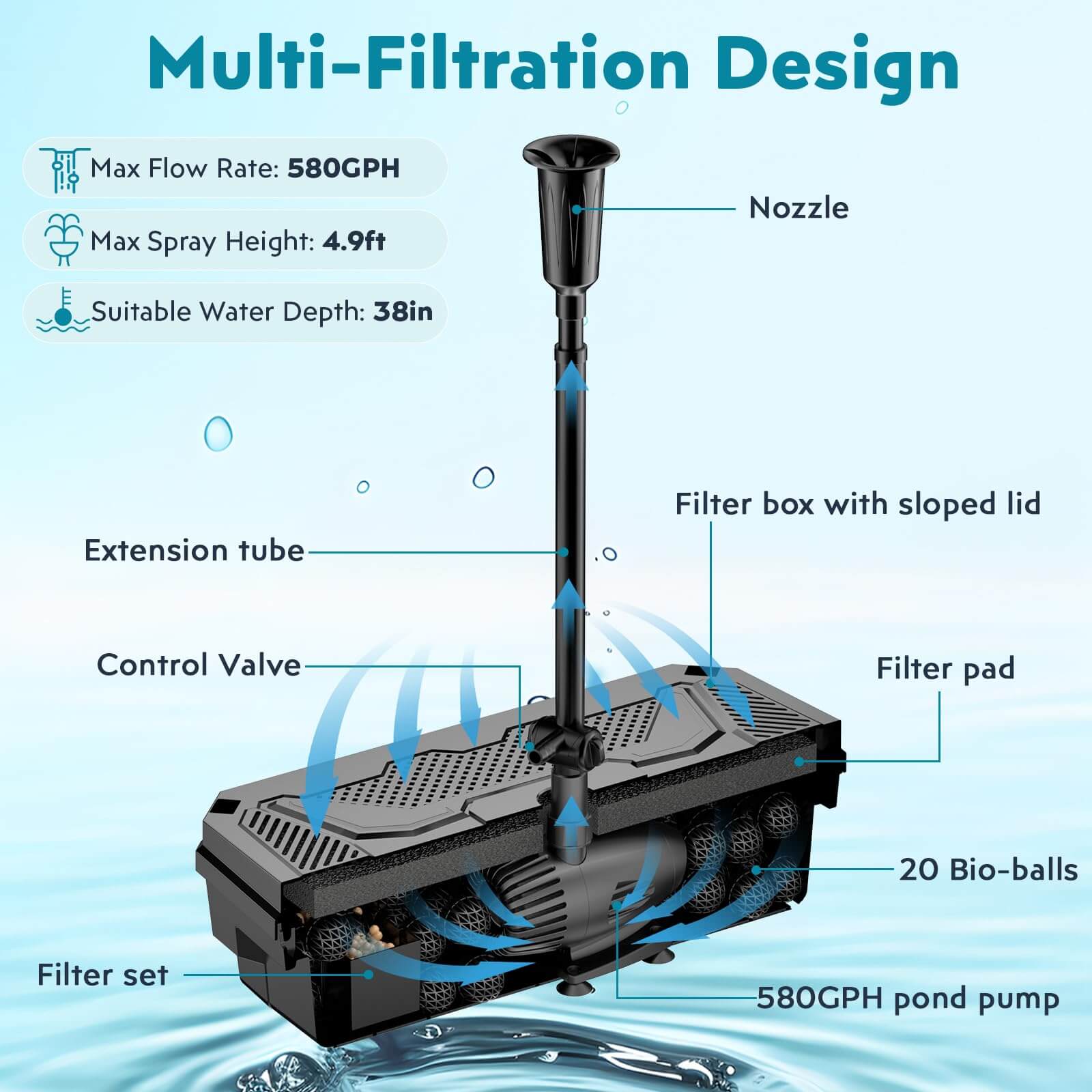 55W Solar Power Pond Filter and Pump Kit 580GPH | Pond Filter Solar
