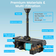 P2390 40W 660GPH AC Pond Filter & Fountain Kit