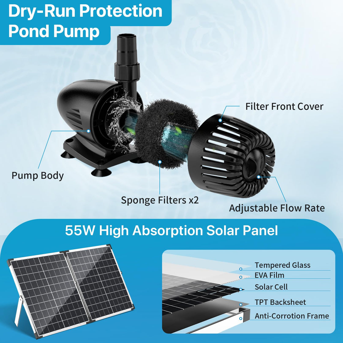 Poposoap Solar Powered Pump Performance