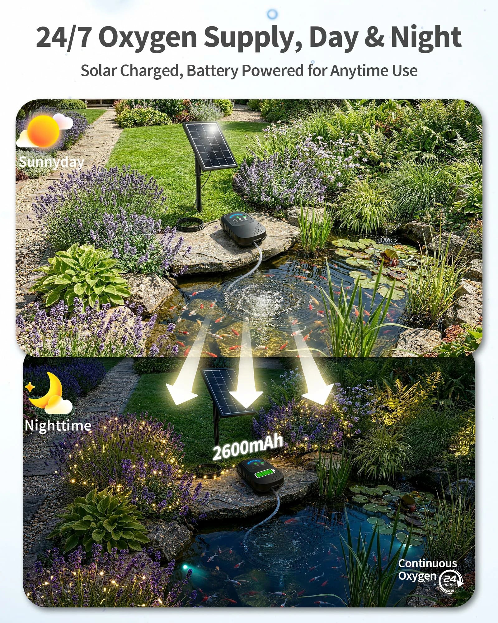4W Solar Pond Aerator with 2200mAh Battery & Digital Display